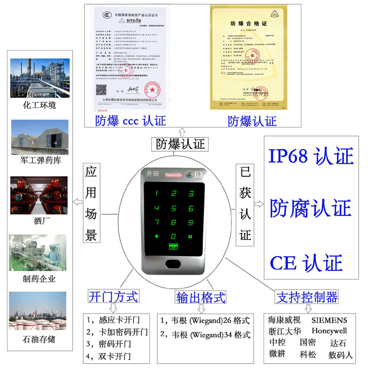 嗯嗯啊啊哦哦操逼电影防爆门禁系统的防爆门禁刷卡器的选材要点